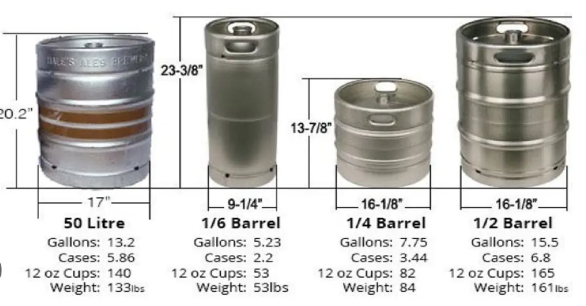 Beer Kegs 101: From Sizes to Types, What to Know